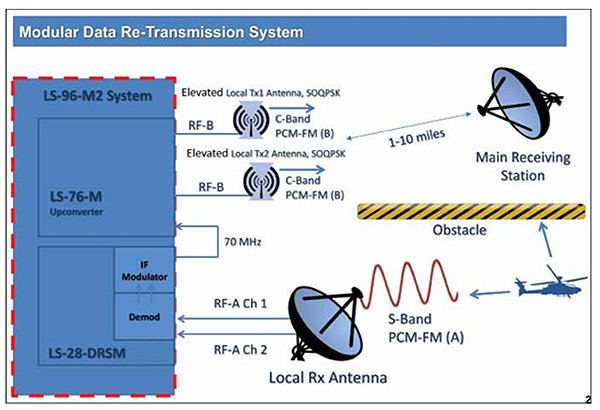 LS-28-DRSM-fig1