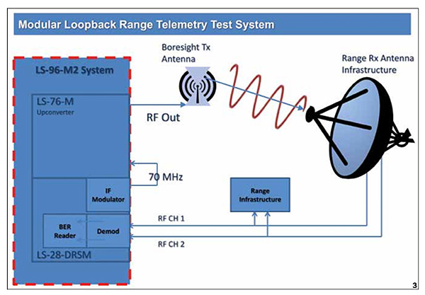 LS-28-DRSM-fig2